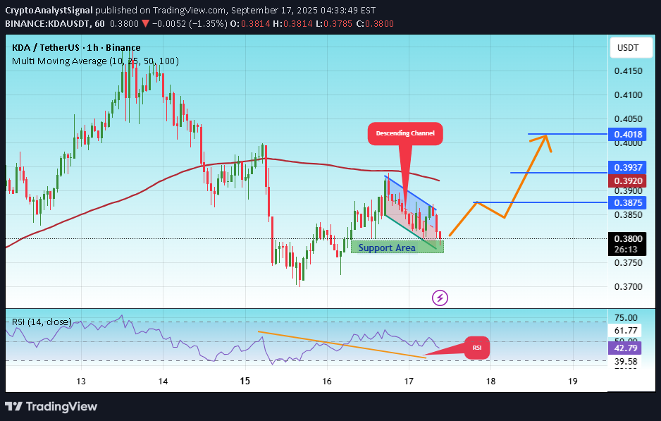 خرید،تکنیکال،CryptoAnalystSignal