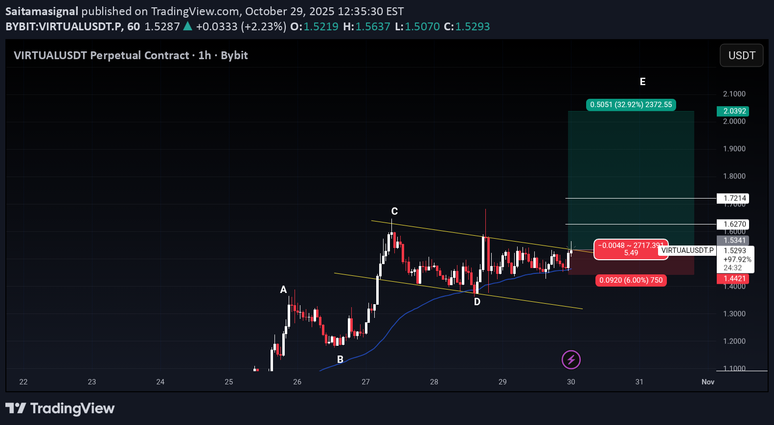 خریدVIRTUAL،تکنیکال،Saitamasignal