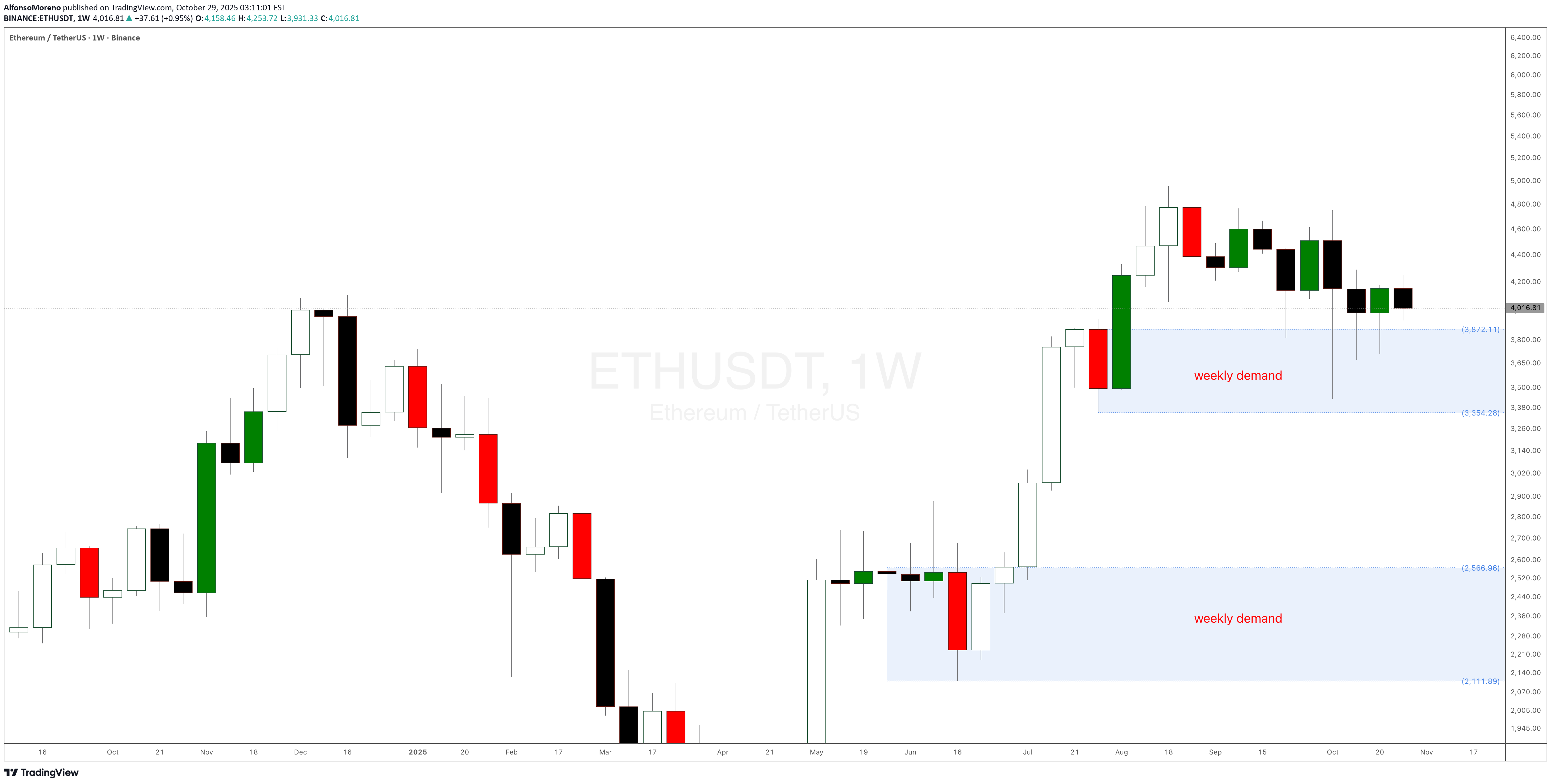 Satın alETH،Teknik،AlfonsoMoreno