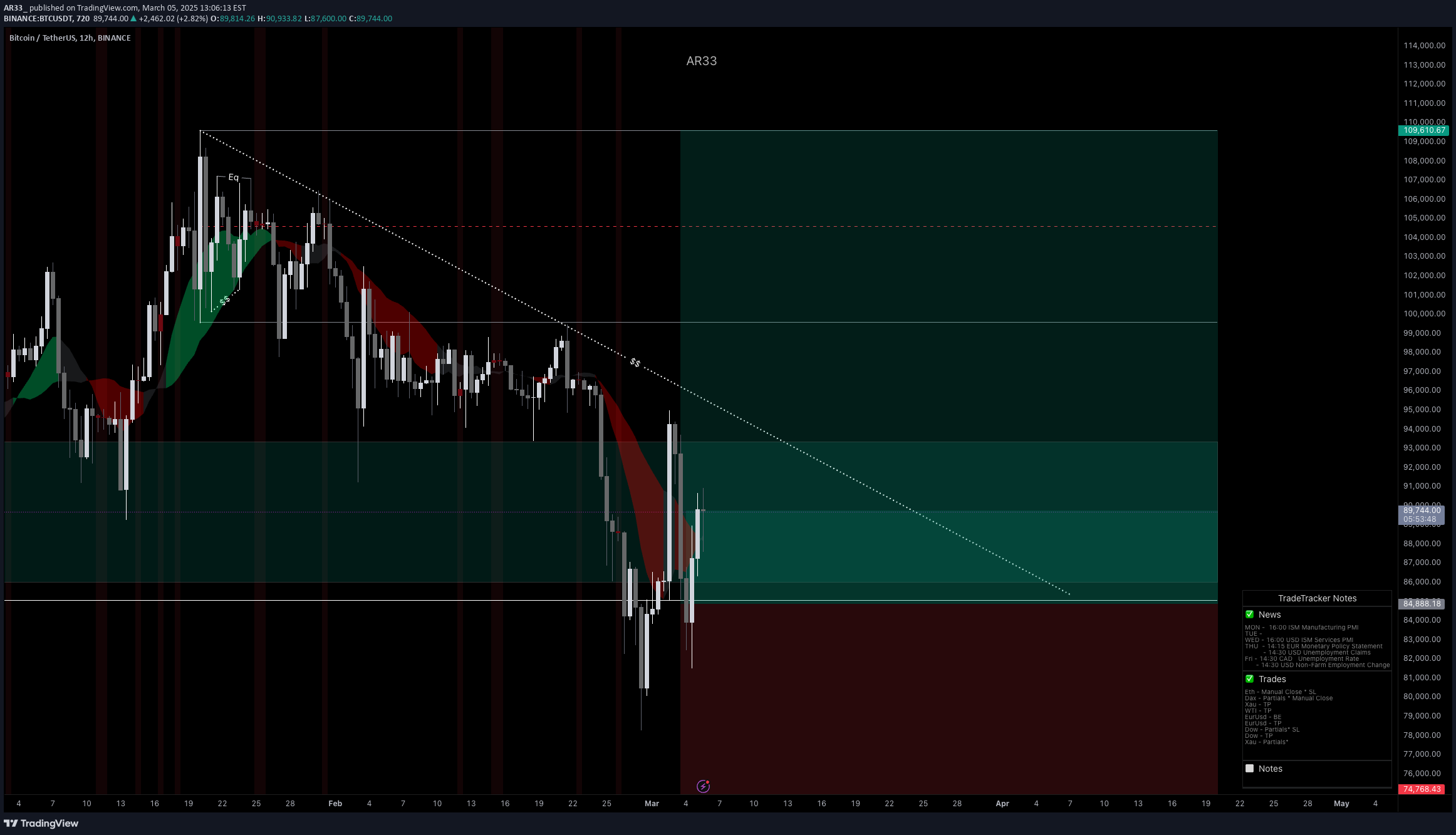 Satın alBTC،Teknik،AR33_