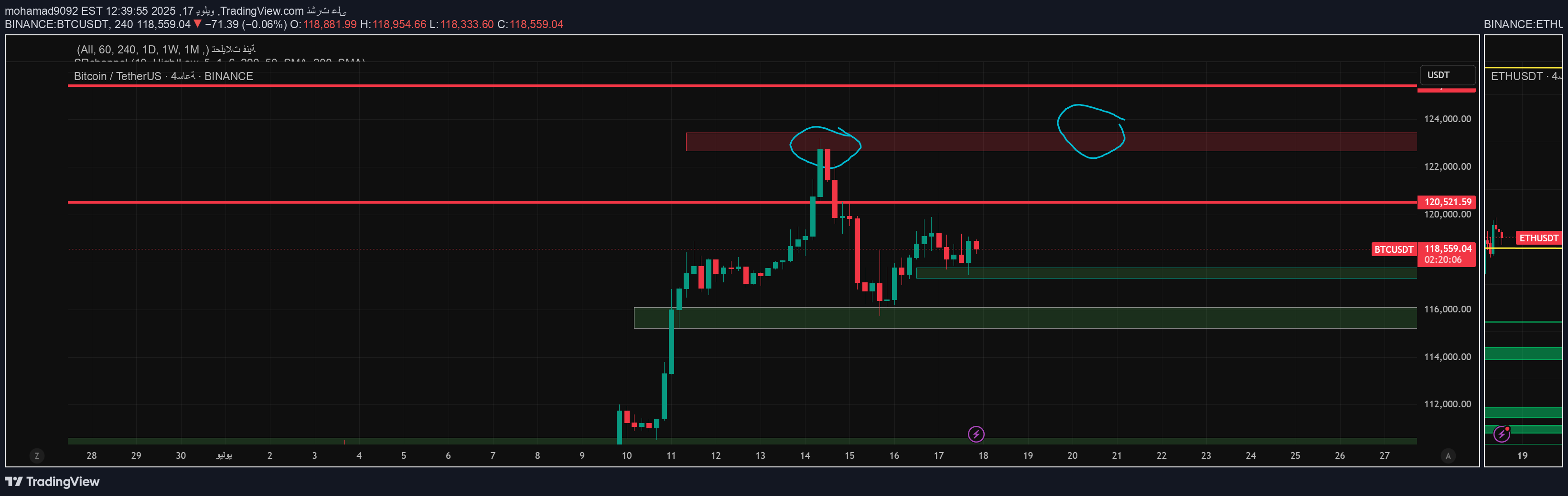 BTC،تکنیکال،mohamad9092