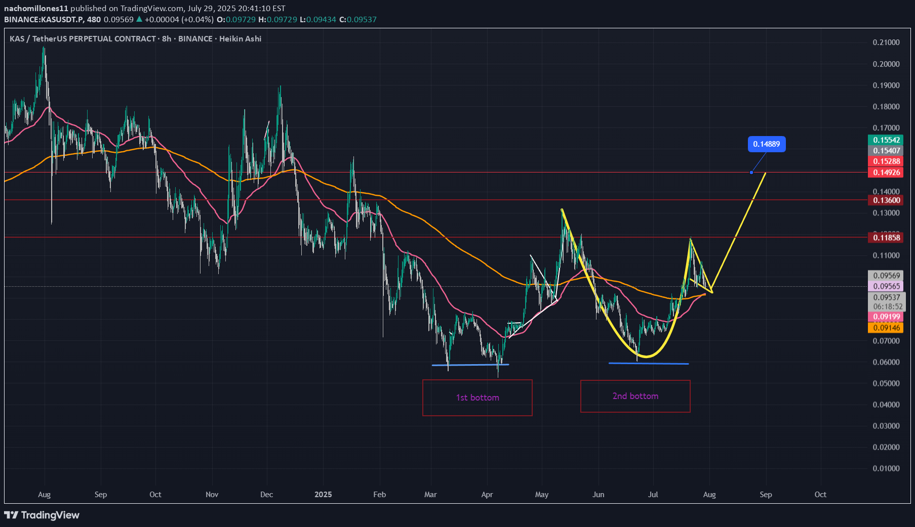 Buy،Technical،nachomillones11