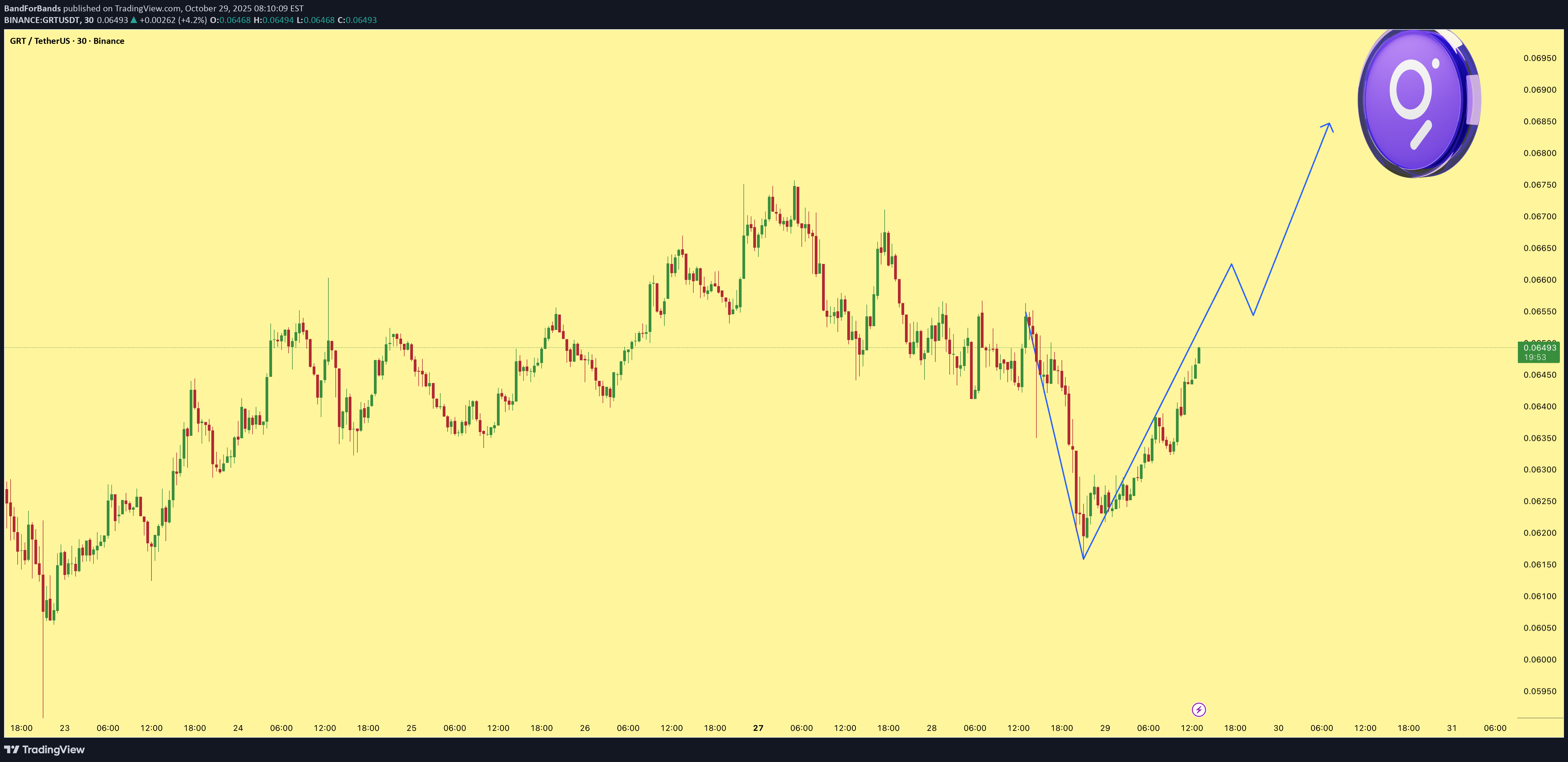 خرید،تکنیکال،BandForBands