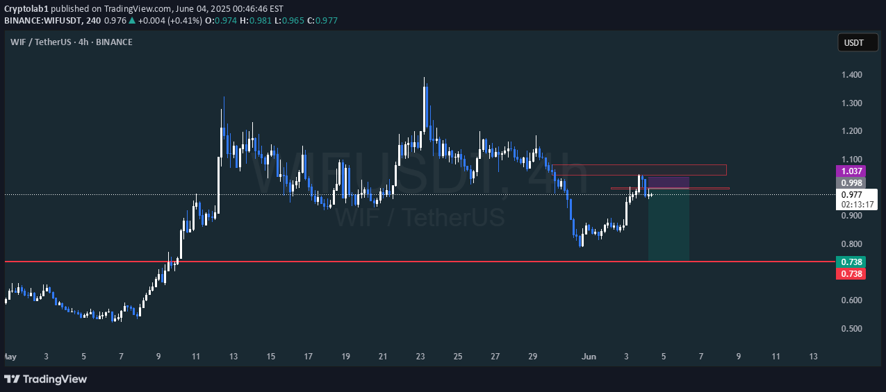 İndirim،Teknik،Cryptolab1