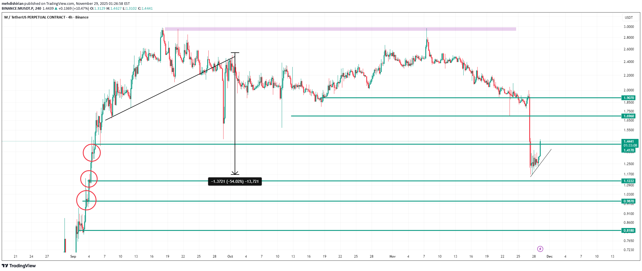 M،تکنیکال،mehdishirian