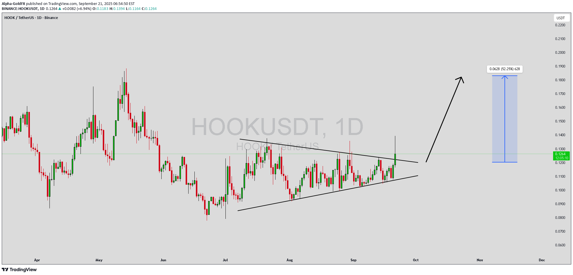 شراءHOOK،التحليل الفني،Alpha-GoldFX