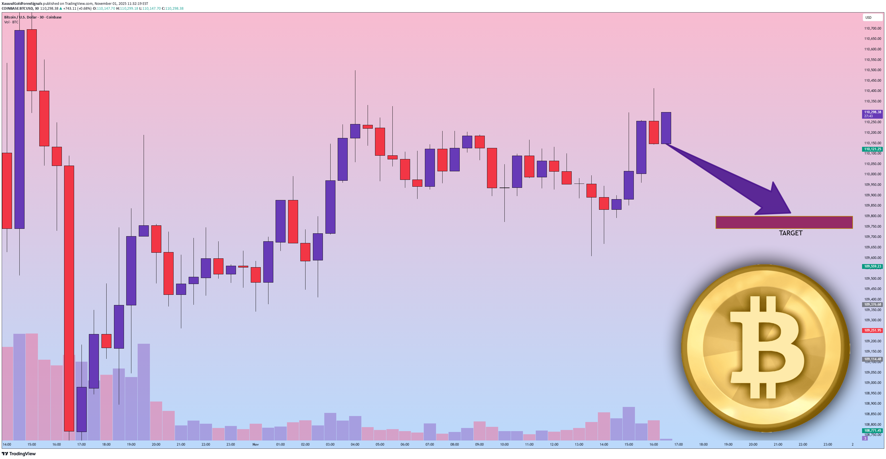 فروشBTC،تکنیکال،XauusdGoldForexSignals