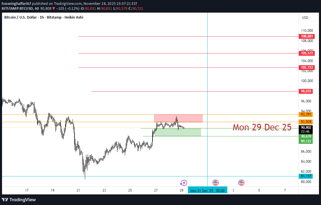 BTC،تکنیکال،hosseinghaffari67