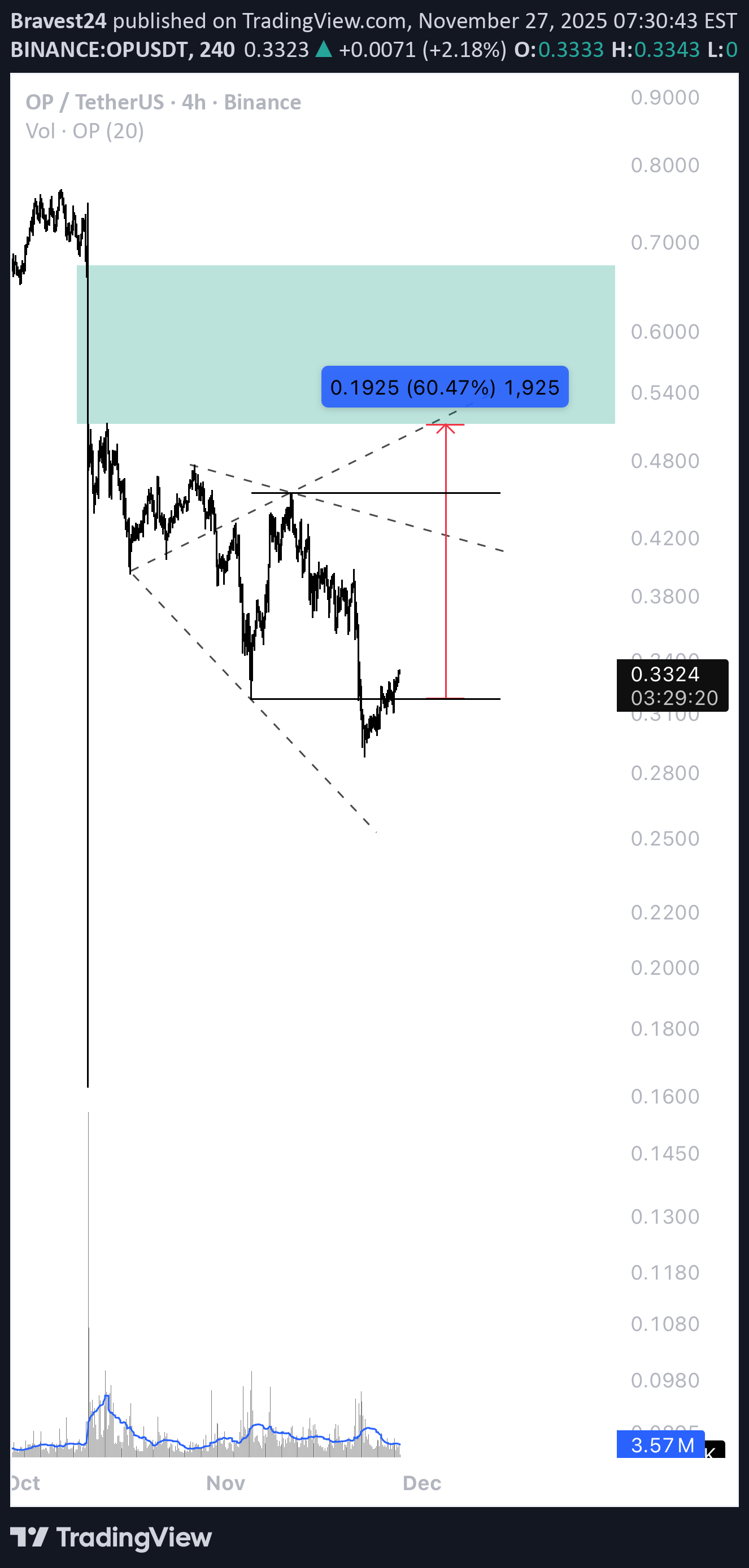 Satın al،Teknik،Bravest24