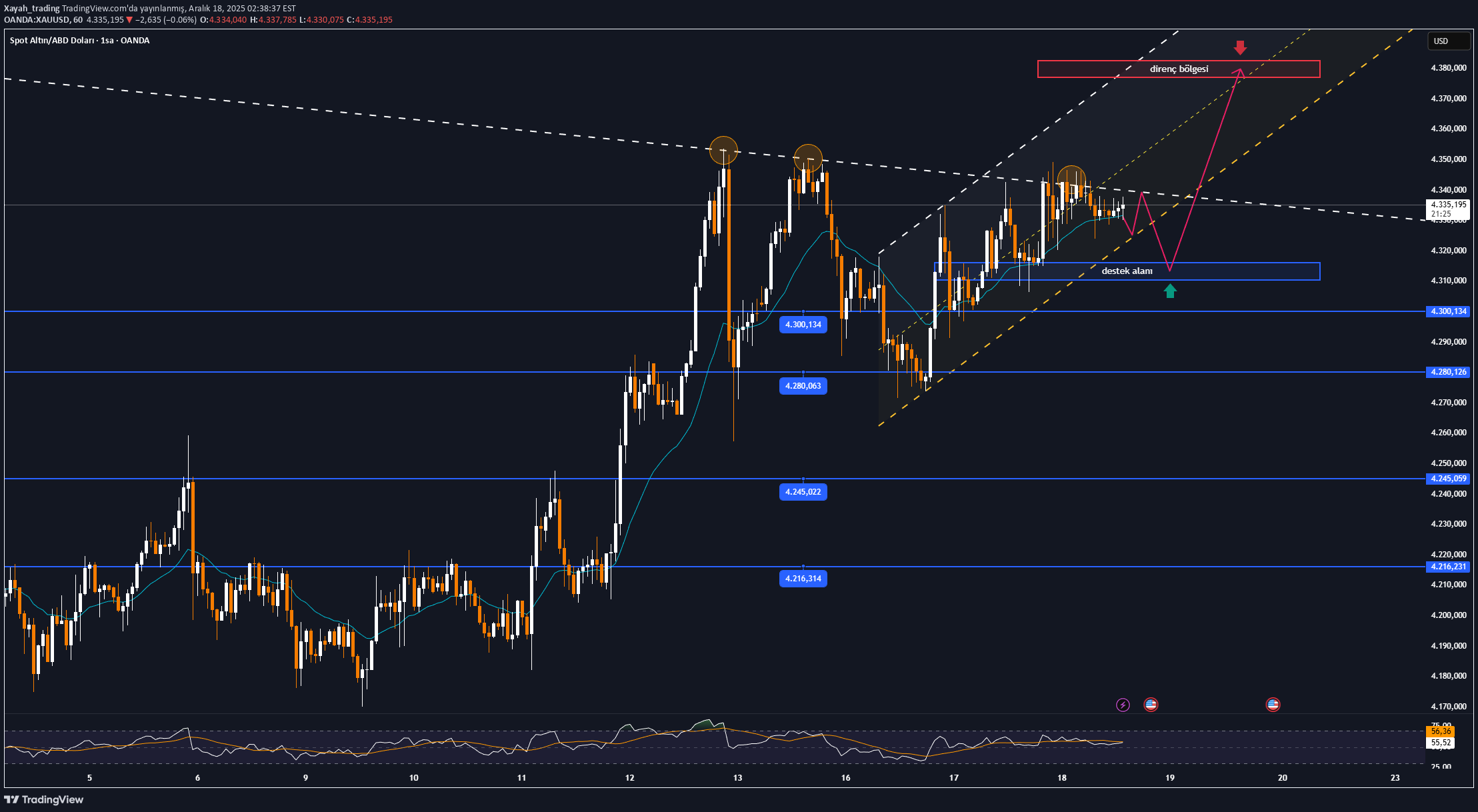 BuyPAXG،Technical،Xayah_trading