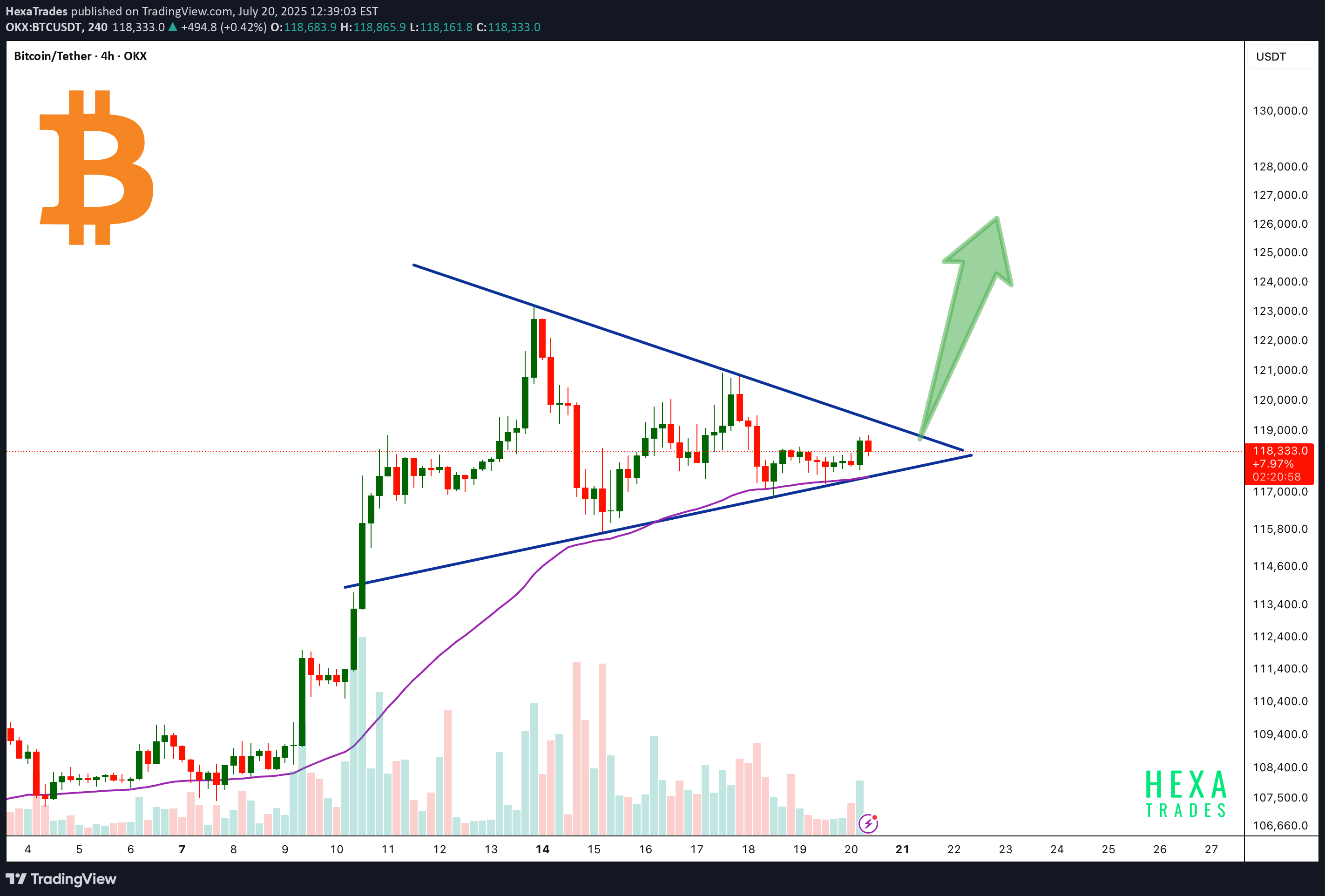 Satın alBTC،Teknik،HexaTrades