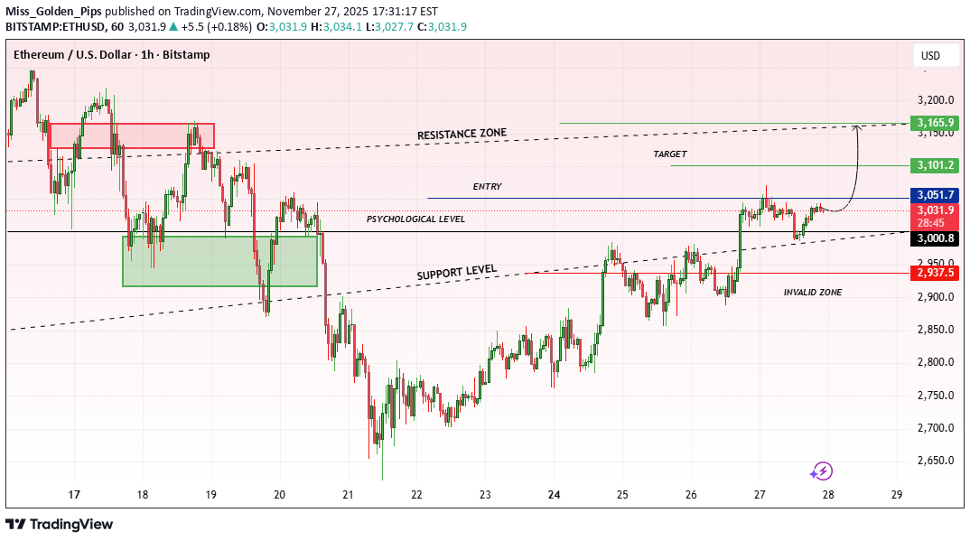 خریدETH،تکنیکال،Miss_Golden_Pips
