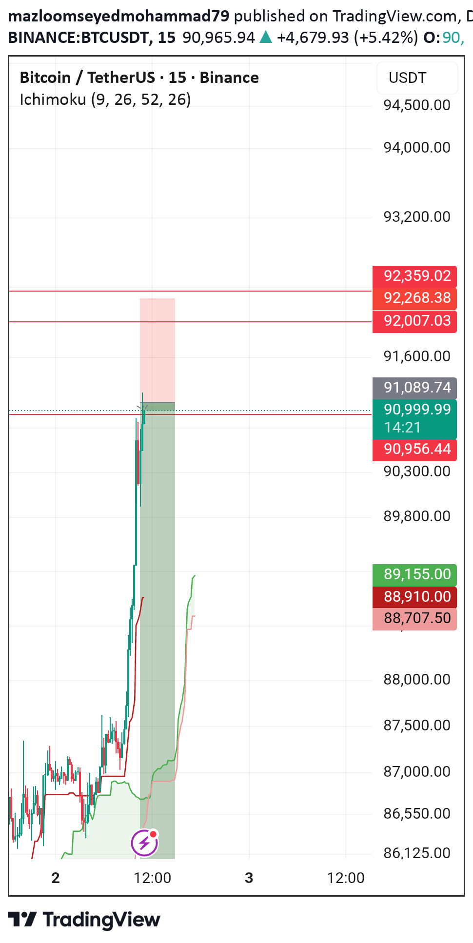 İndirimBTC،Teknik،mazloomseyedmohammad79