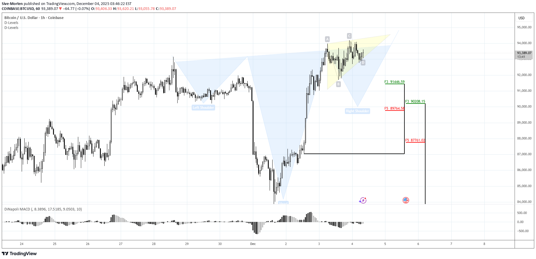 شراءBTC،التحليل الفني،Sive-Morten