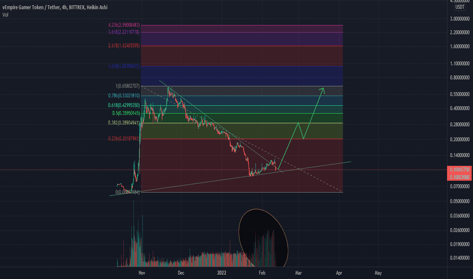 analysis_chart