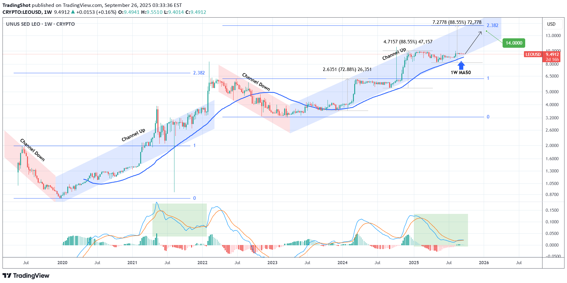 خرید،تکنیکال،TradingShot