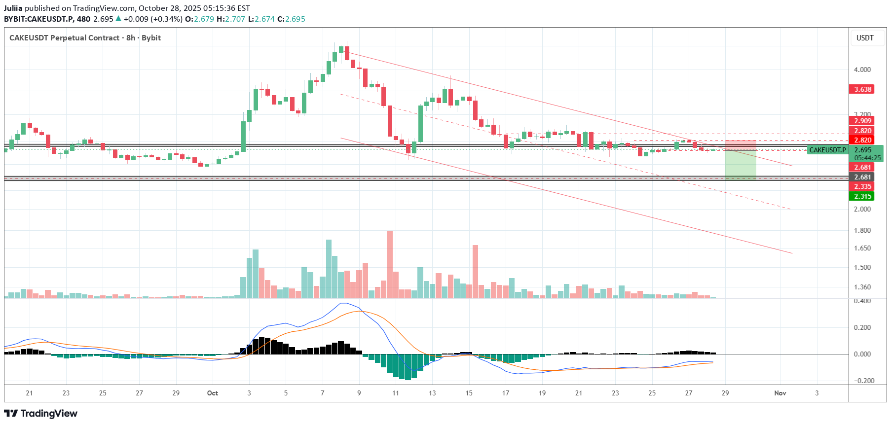 فروشCAKE،تکنیکال،Juliia