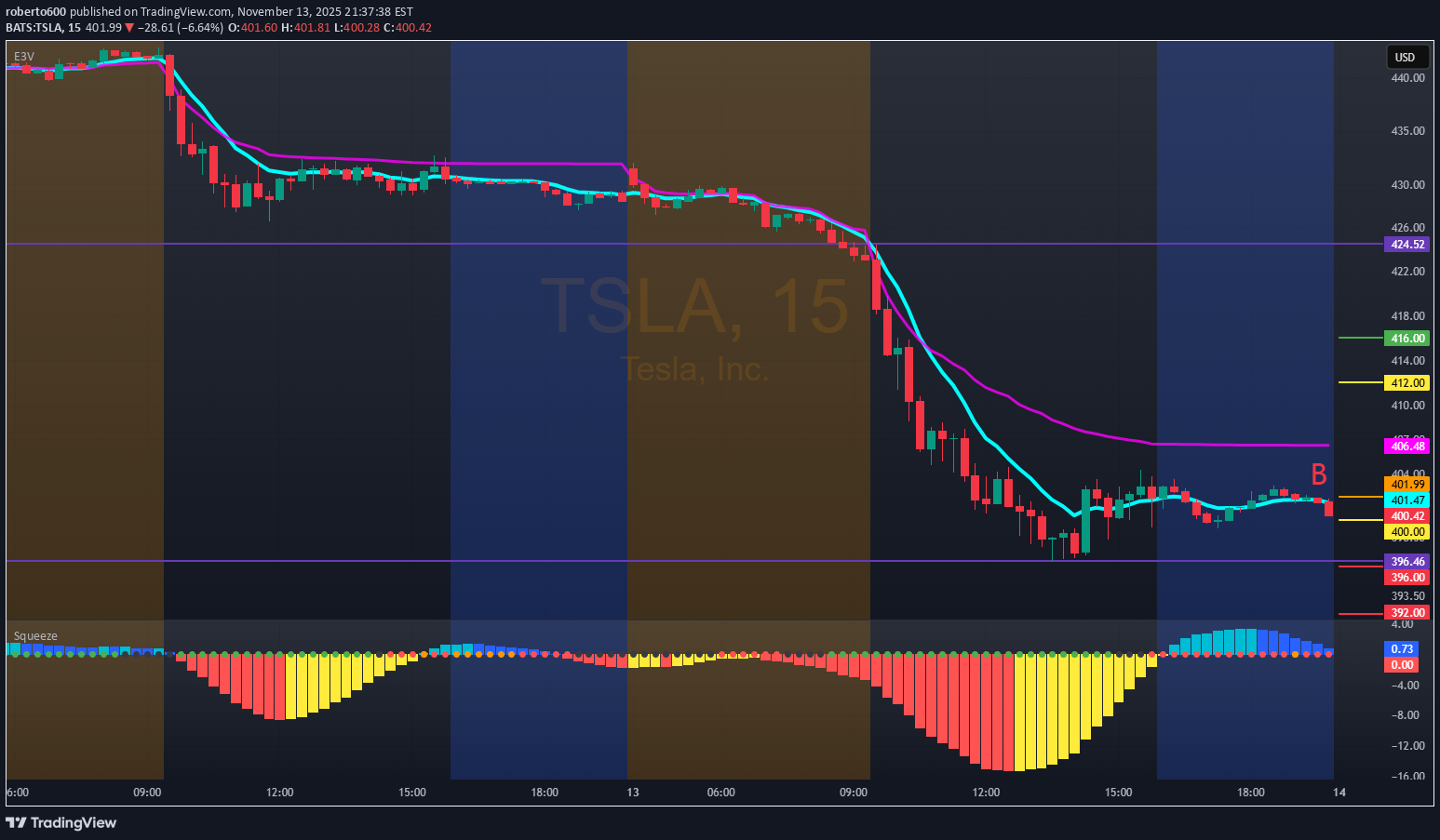 TSLAX،تکنیکال،roberto600