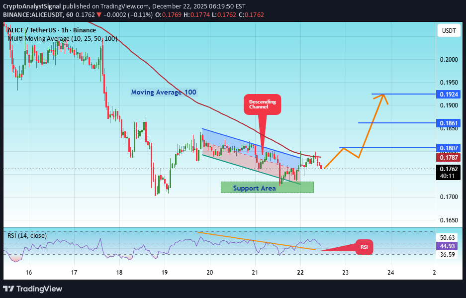خرید،تکنیکال،CryptoAnalystSignal