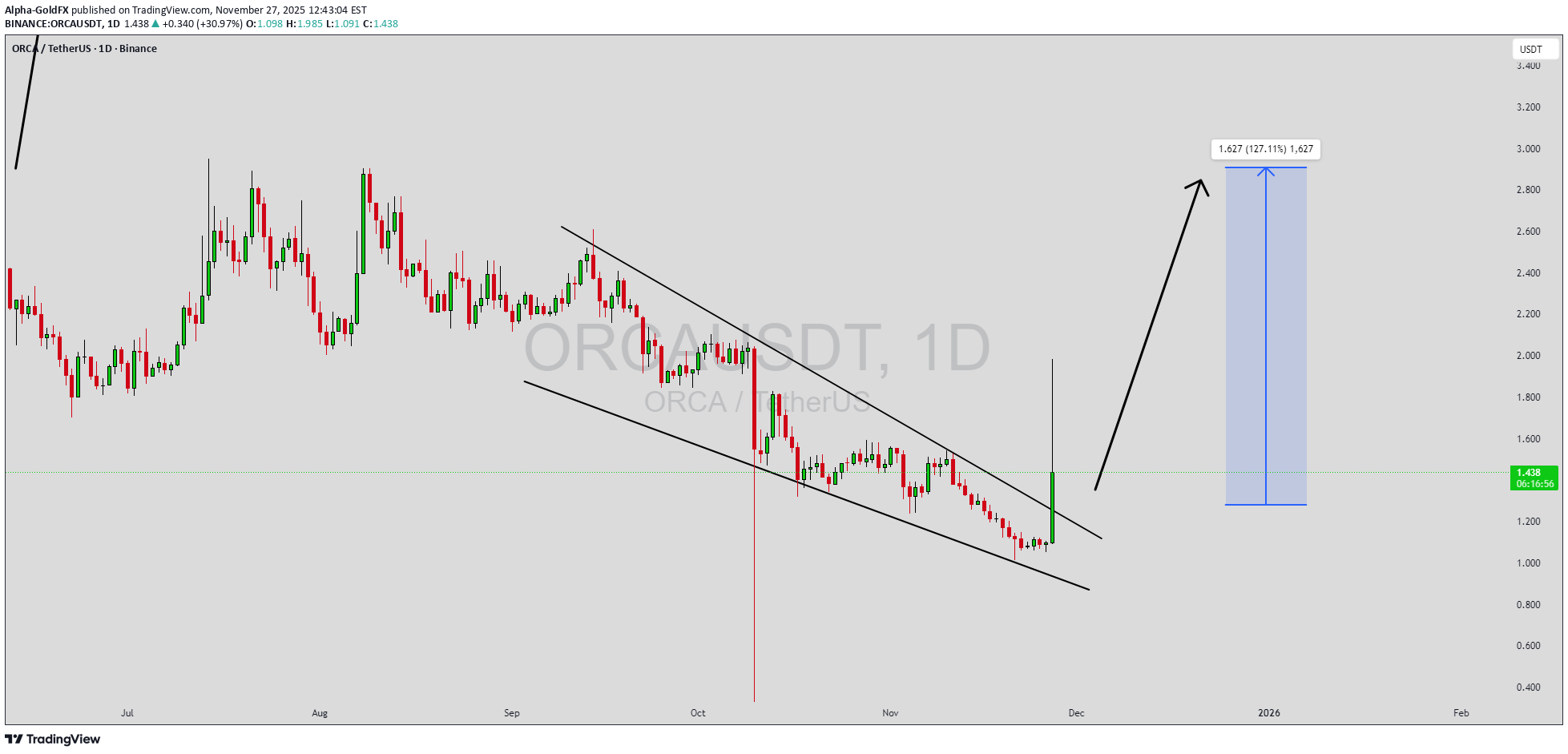 خرید،تکنیکال،Alpha-GoldFX