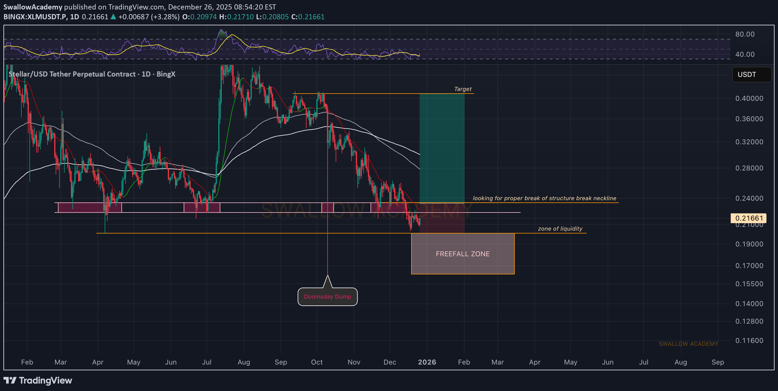 Satın al،Teknik،SwallowAcademy