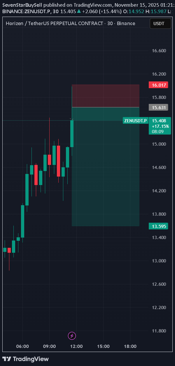 فروشZEN،تکنیکال،SevenStarBuySell
