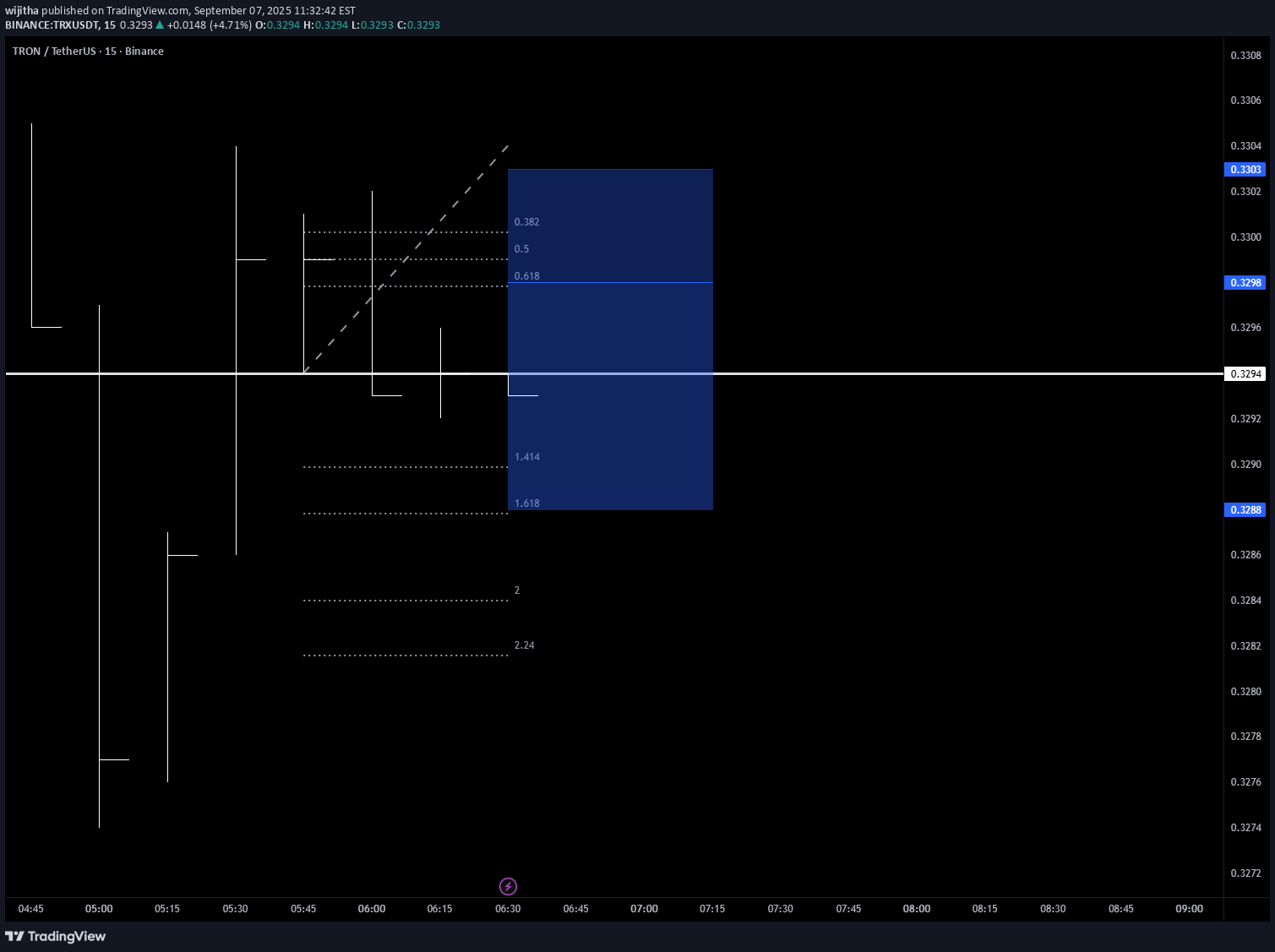 SellTRX،Technical،wijitha
