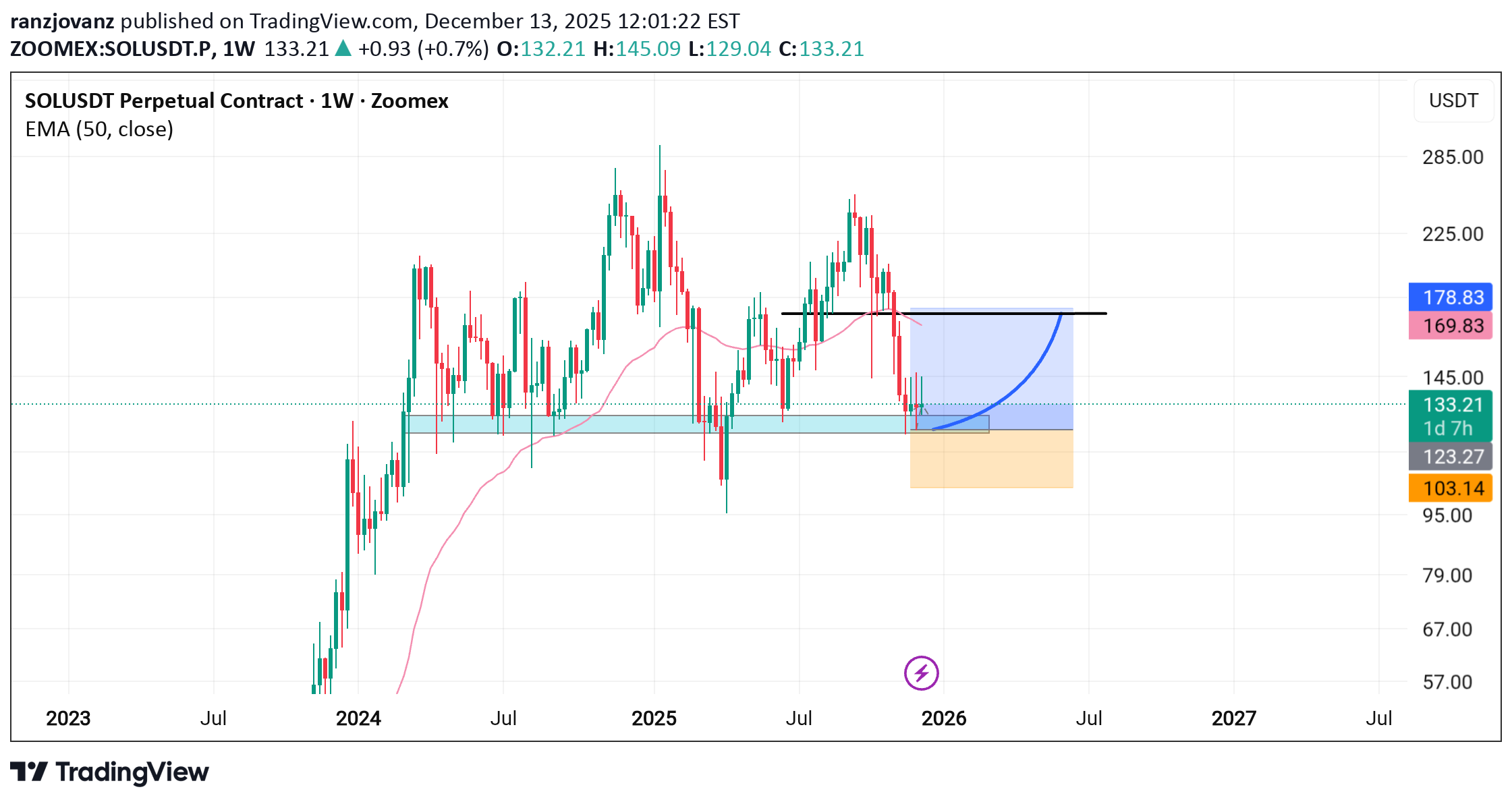 Satın alSOL،Teknik،ranzjovanz