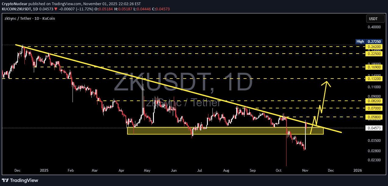 خرید،تکنیکال،CryptoNuclear