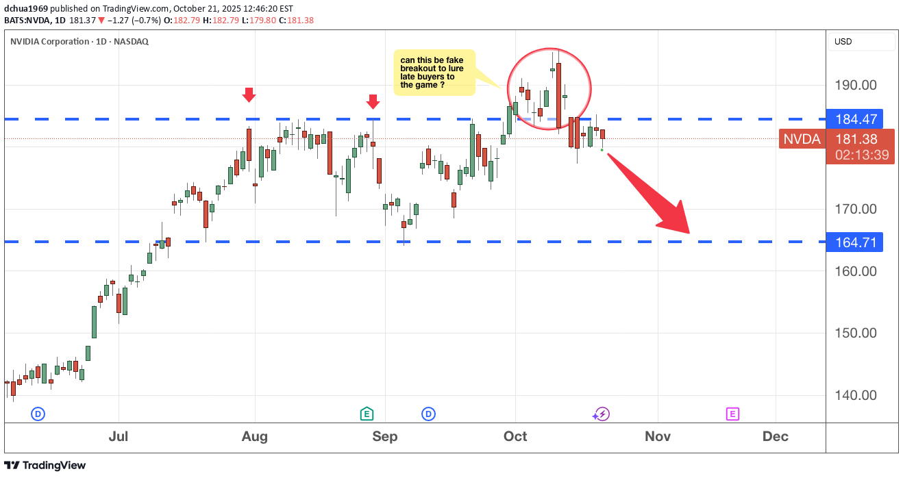 NVDAX،تکنیکال،dchua1969