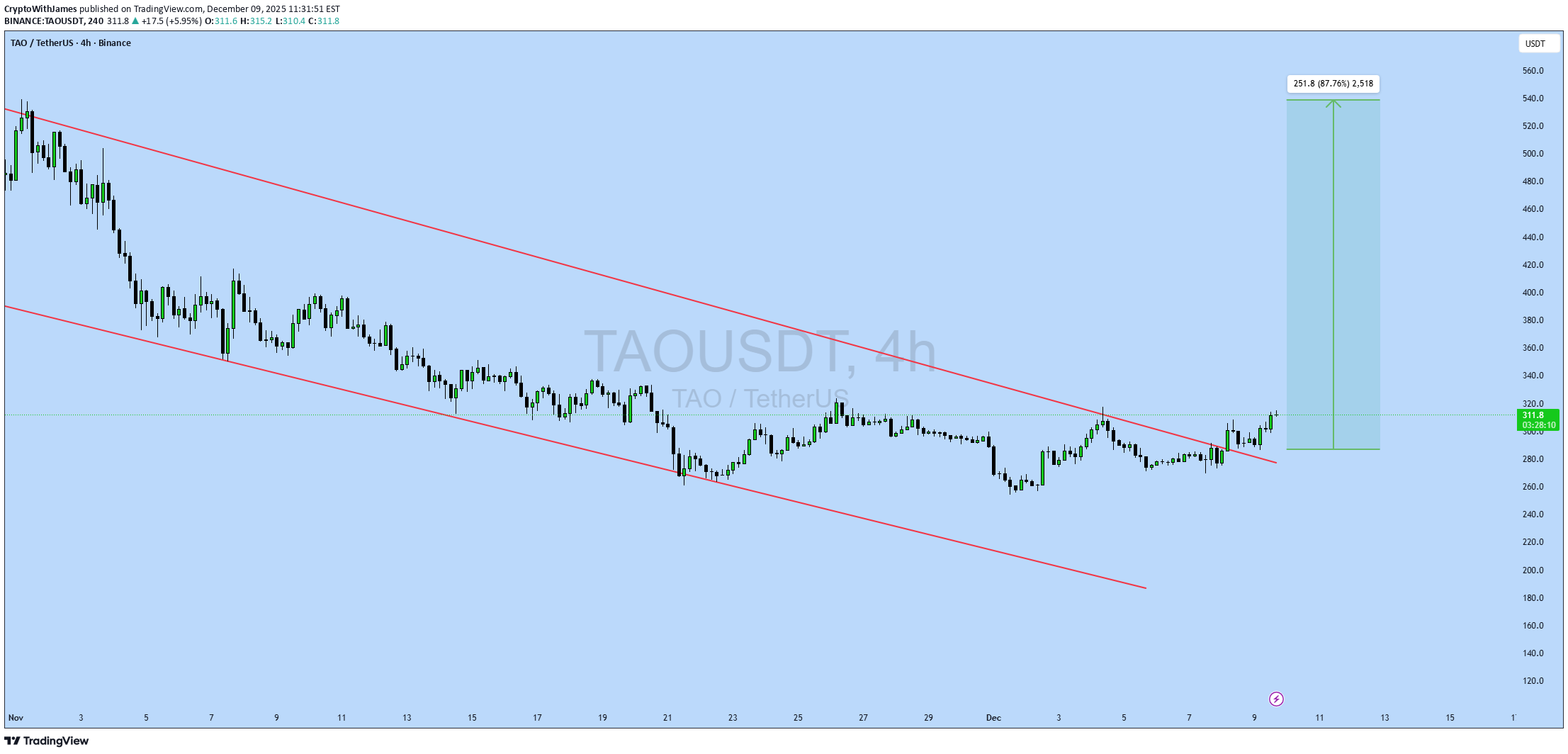 خرید،تکنیکال،CryptoWithJames