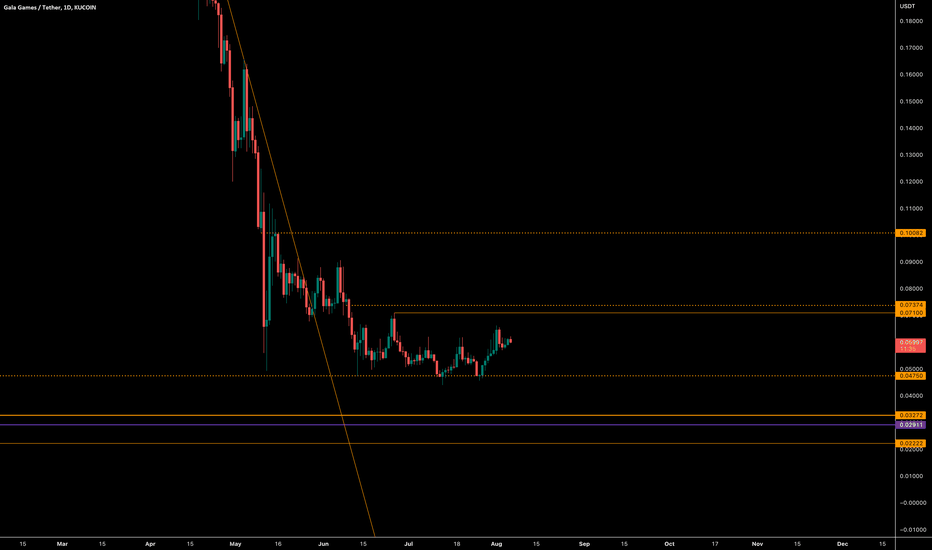 GALA،تکنیکال،MrWhale