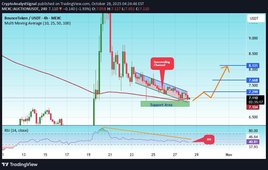 خرید،تکنیکال،CryptoAnalystSignal