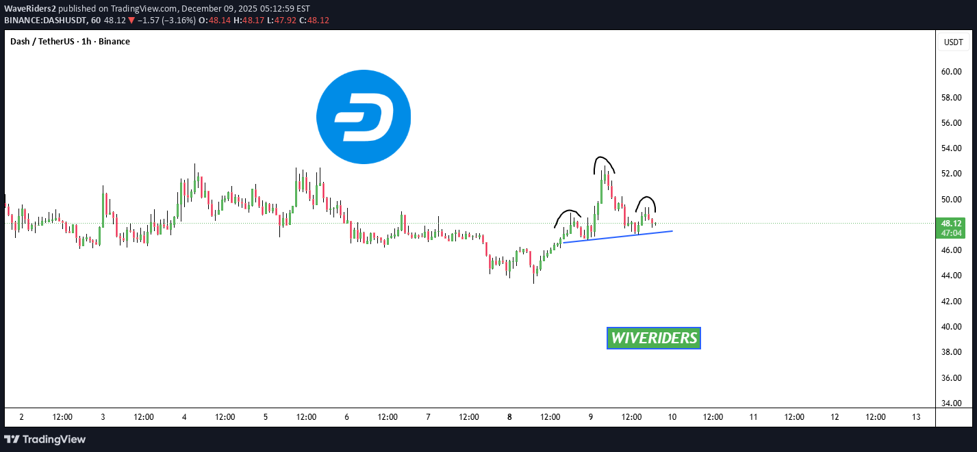 DASH،تکنیکال،WaveRiders2