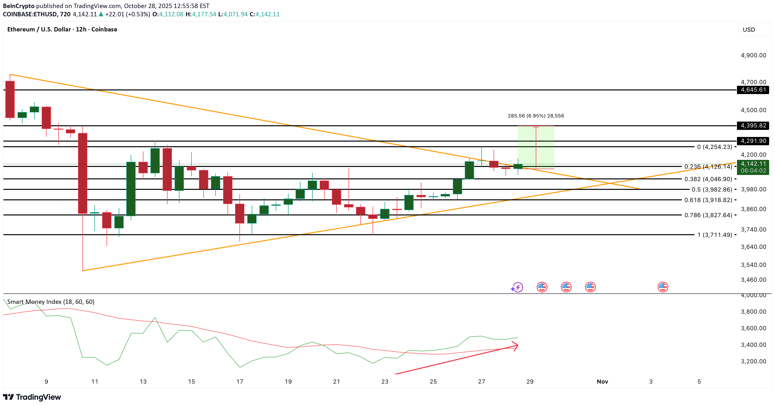 BuyETH،Technical،BeInCrypto