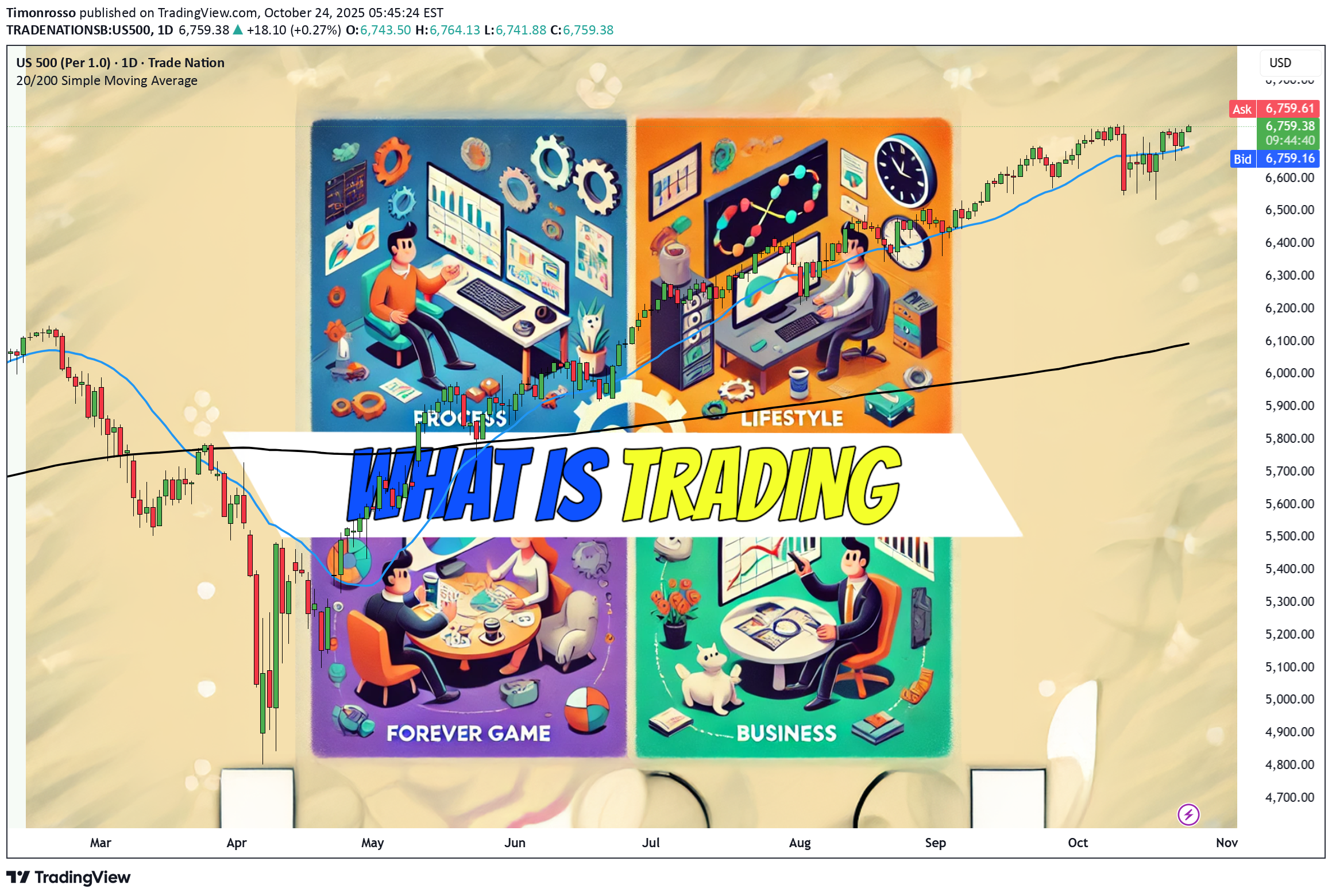 SPYX،تکنیکال،Timonrosso