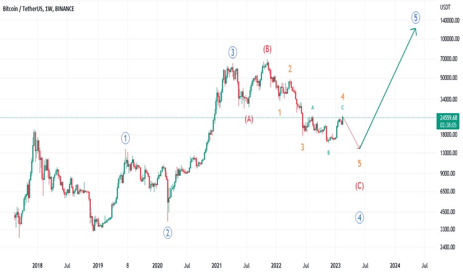BTC،تکنیکال،hosseinkhj
