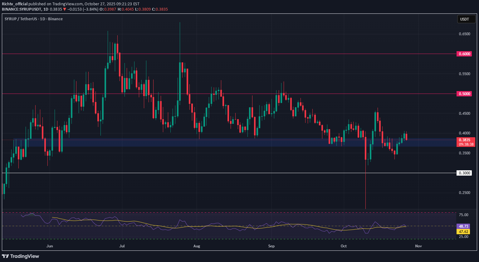 شراءSYRUP،التحليل الفني،Richtv_official