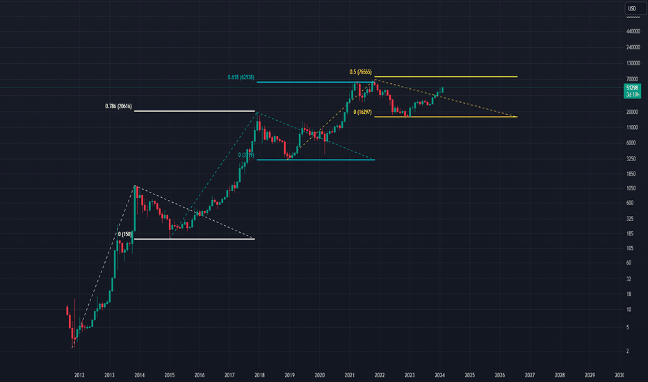 BTC،تکنیکال،hamedayub83