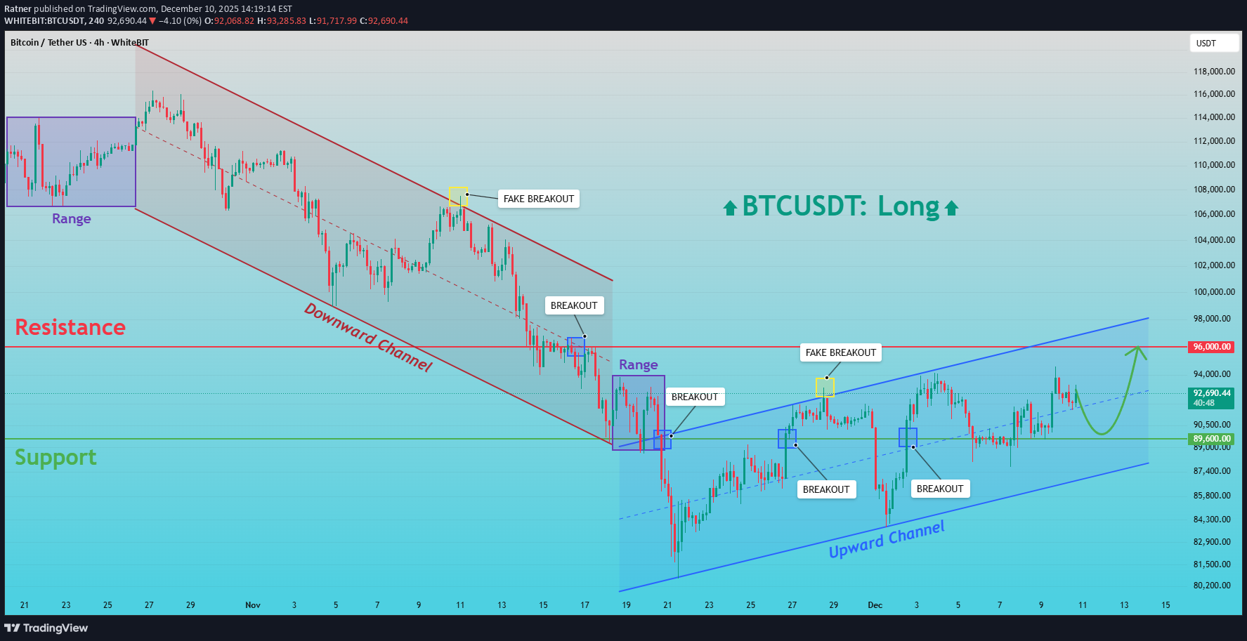 Satın al،Teknik،Ratner