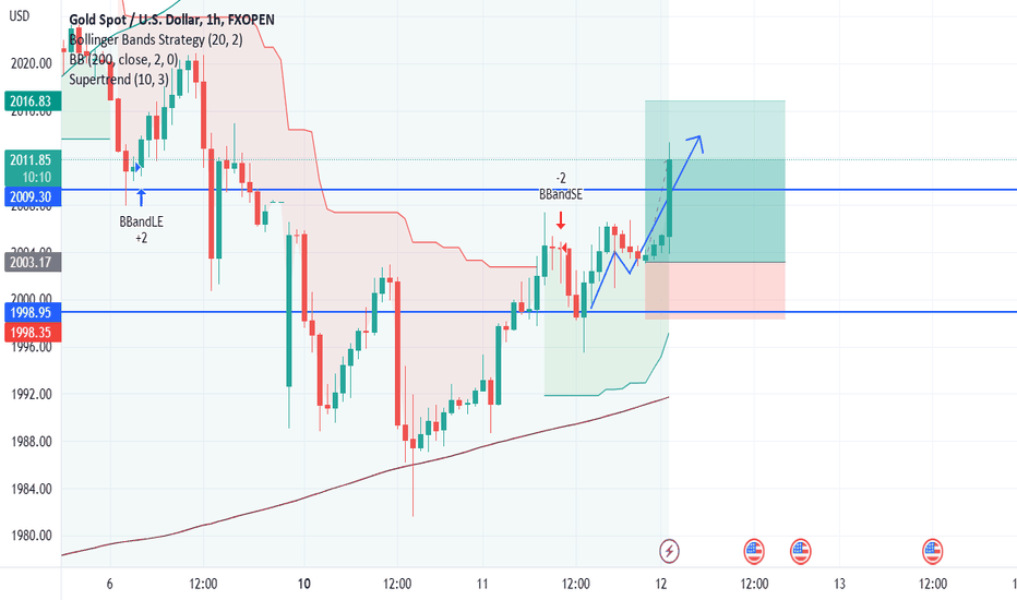 PAXG،تکنیکال،lindenmcrae75