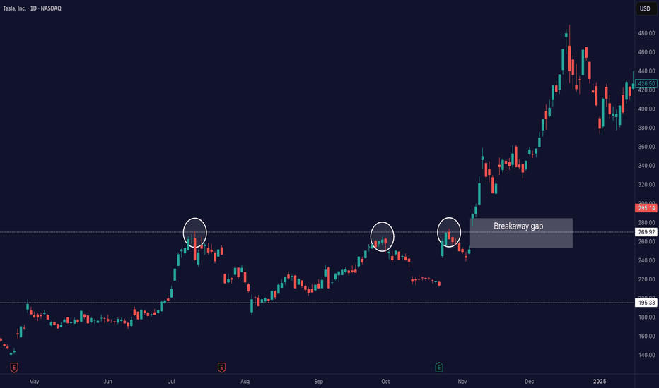 TSLAX،Technical،Zeiierman