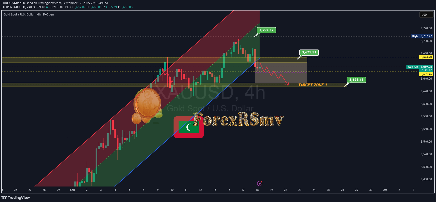 PAXG،تکنیکال،FOREXRSMV