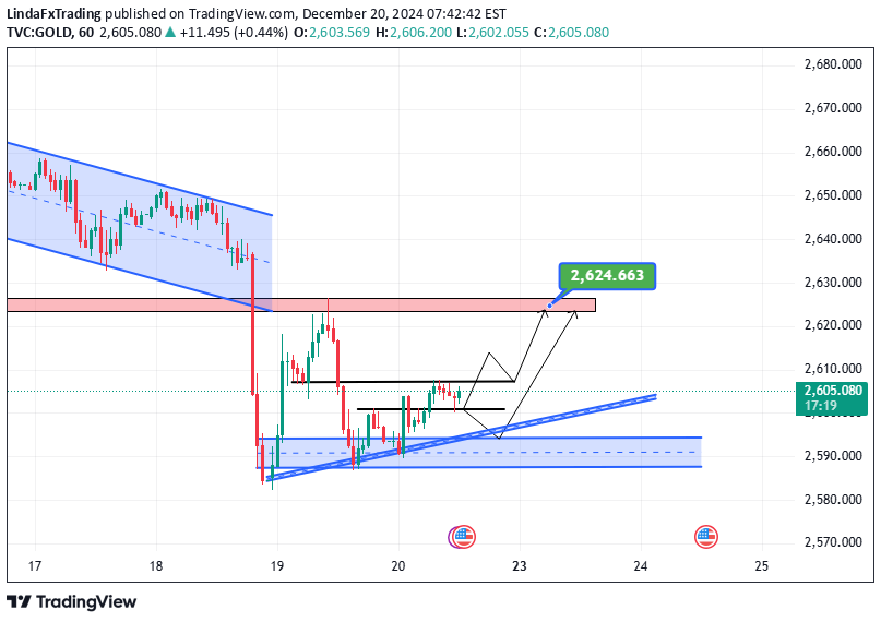 خریدPAXG،تکنیکال،LindaFxTrading