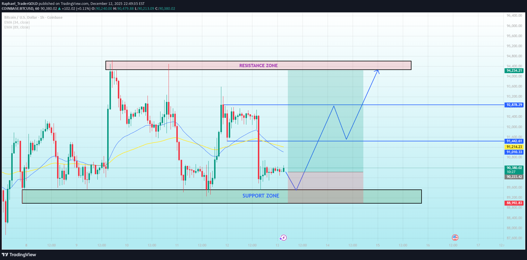 خریدBTC،تکنیکال،Raphael_TraderGOLD
