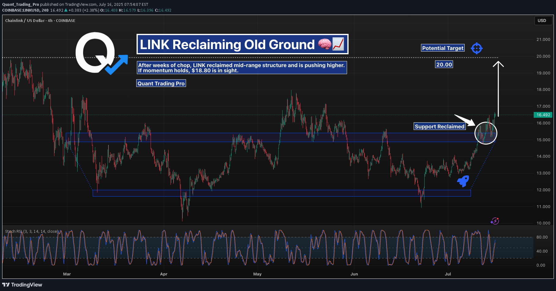 خرید،تکنیکال،Quant_Trading_Pro