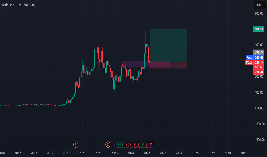 شراءTSLAX،التحليل الفني،Erikfx
