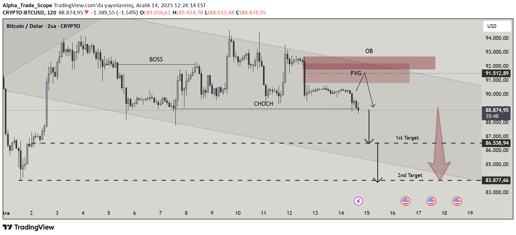 SellBTC،Technical،Alpha_Trade_Scope
