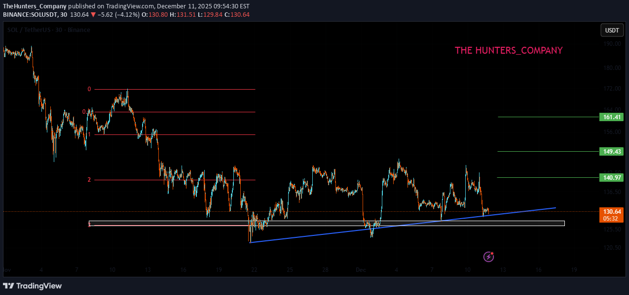 خریدSOL،تکنیکال،TheHunters_Company
