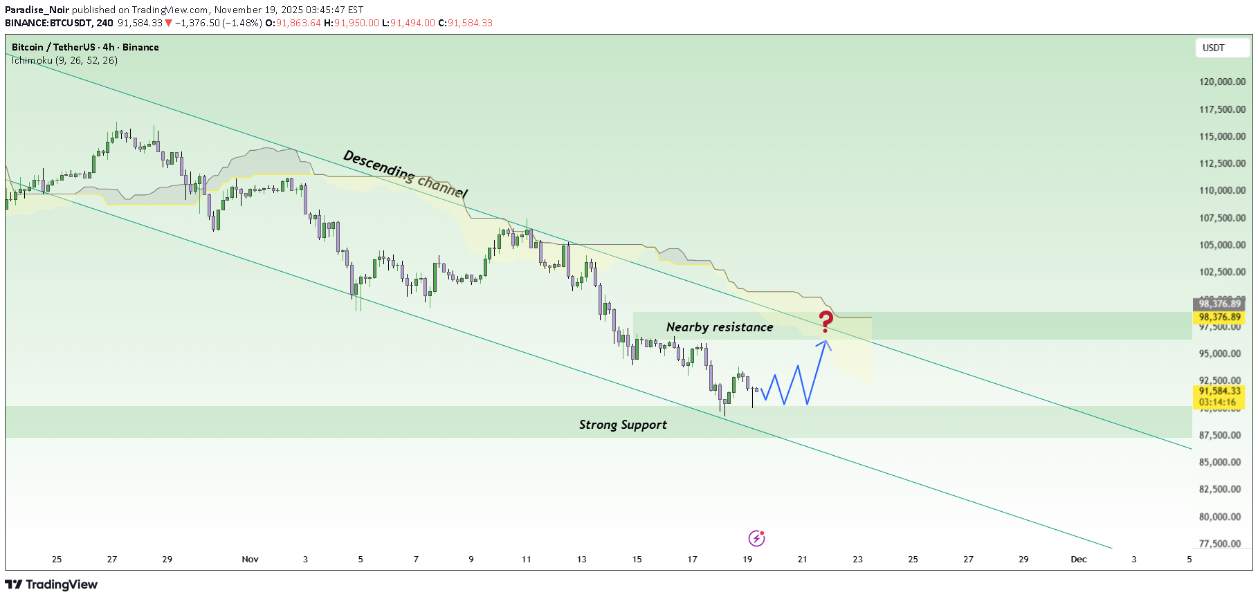 خریدBTC،تکنیکال،Paradise_Noir